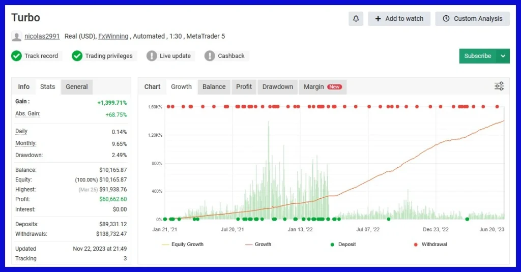 Turbo AI MT5 v3.0 MyFxbook link 1