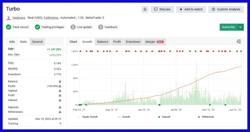 Turbo AI MT5 v3.0 MyFxbook link 2