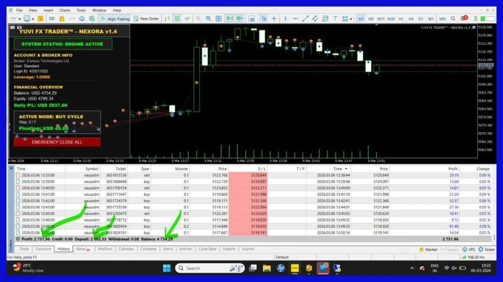 Yuvi-Nexora-EA-MT5-LIVE-TRADING-RESULT-1.