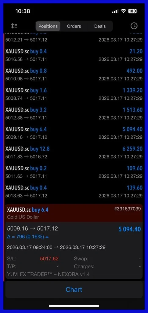 Yuvi-Nexora-EA-MT5-LIVE-TRADING-RESULT-3