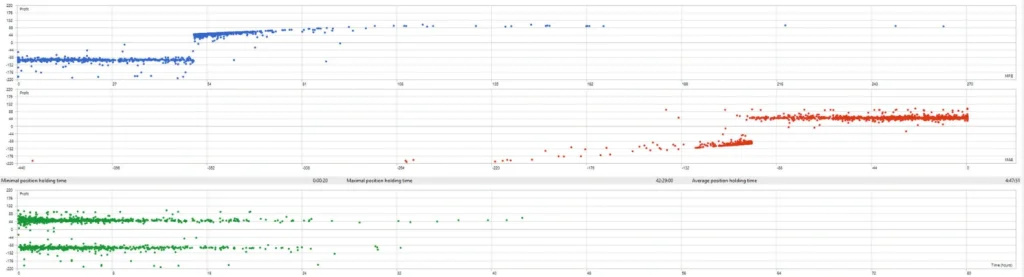 Eyes Storm MT5 Expert Advisor review 3