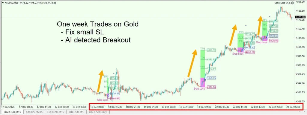 Gann Gold EA Review 1