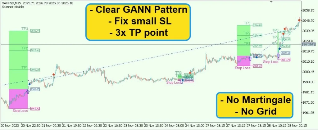 Gann Gold EA Review 2