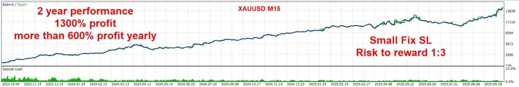 Gann Gold EA Review 3