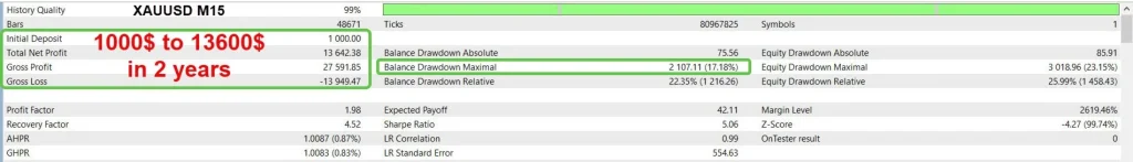Gann Gold EA Review 4