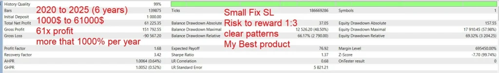 Gann Gold EA Review 5