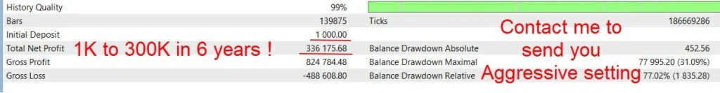Gann Gold EA Review 6