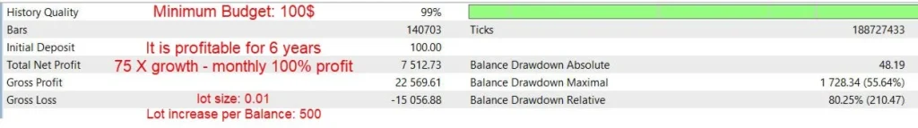 Gann Gold EA Review 7