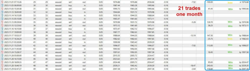 Gann Gold EA Review 8