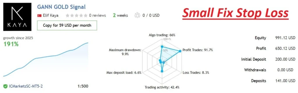 Gann Gold EA signal 2
