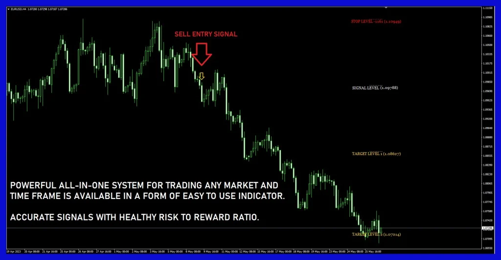 Gann Made Easy indicator signal 1
