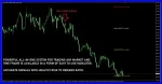 Gann Made Easy indicator signal 1