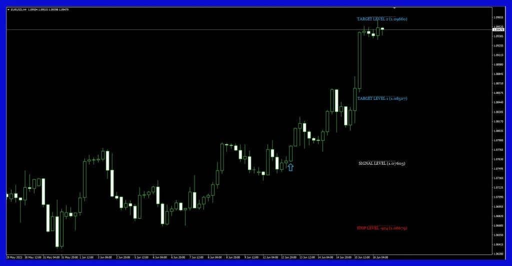 Gann Made Easy indicator signal 4