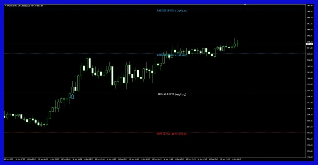 Gann Made Easy indicator signal 6