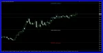 Gann Made Easy indicator signal 6
