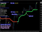 PipFinite Trend PRO MT4 Indicator review - image 1