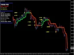PipFinite Trend PRO MT4 Indicator review - image 5