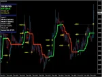 PipFinite Trend PRO MT4 Indicator review - image 6
