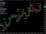 PipFinite Trend PRO MT4 Indicator review - image 7