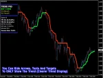 PipFinite Trend PRO MT4 Indicator review - image 8