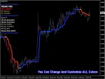 PipFinite Trend PRO MT4 Indicator review - image 9