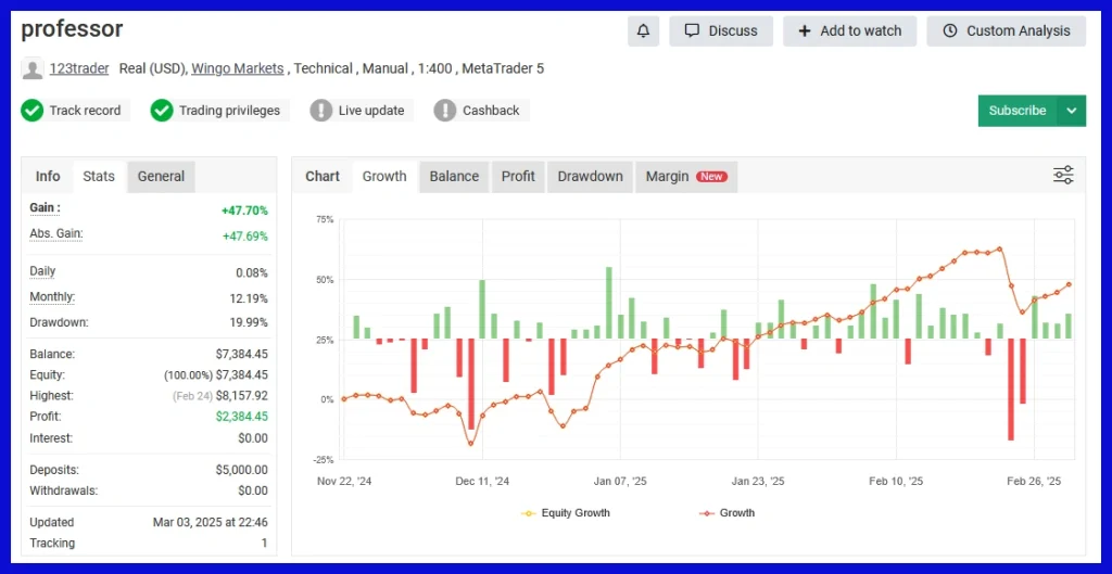 Professor Moriarty EA myfxbook review 2