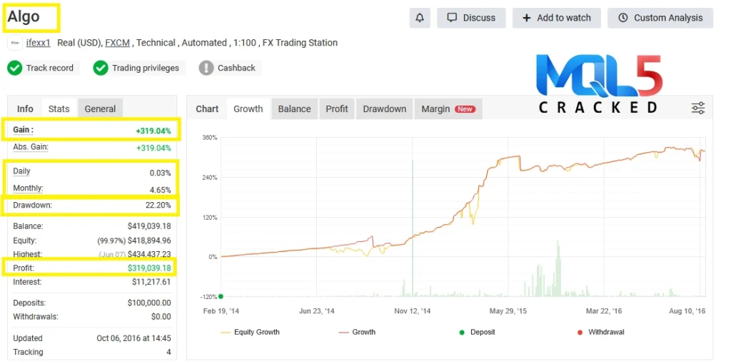 Algo Gold Scalper Myfxbook 2
