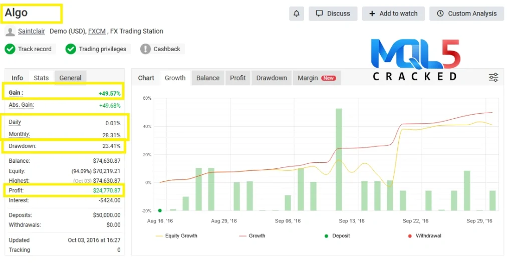 Algo Gold Scalper Myfxbook 1