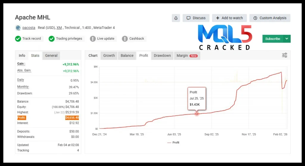 Apache MHL Moving Average EA myfxbook  v                                                                                                                                                                                                        