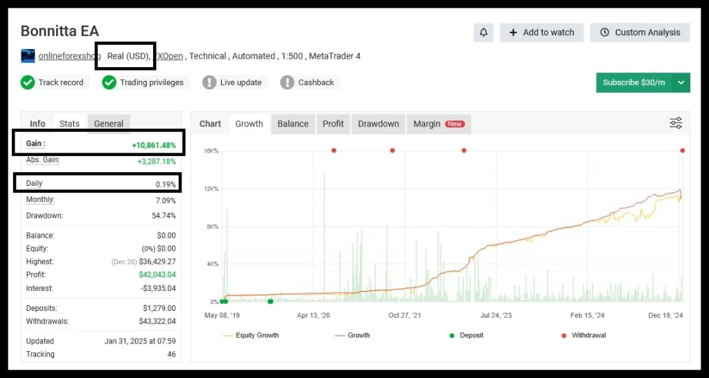Bonnitta Gold EA MT4 signal 3
