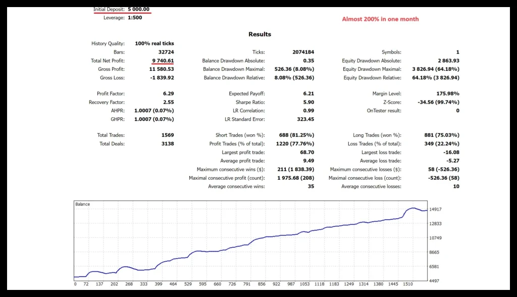 Bonnitta Gold EA MT4 signal 2