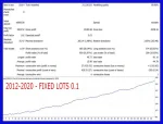 Gecko EA MT4 Backtest image 3