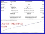 Gecko EA MT4 Backtest image 4