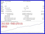 Gecko EA MT4 Backtest image 5