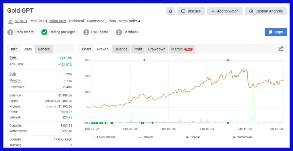Gold GPT EA myfxbook 2