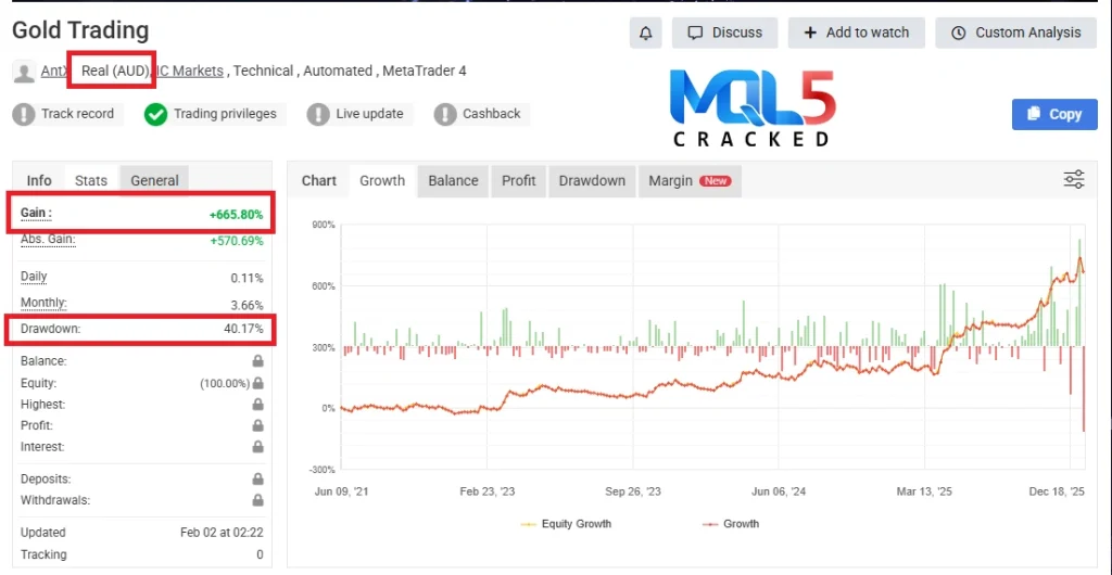 Gold Trading AI EA Myfxbook 1
