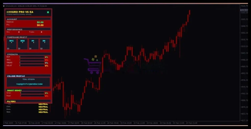 VIGRO PRO EA MT4 review 3