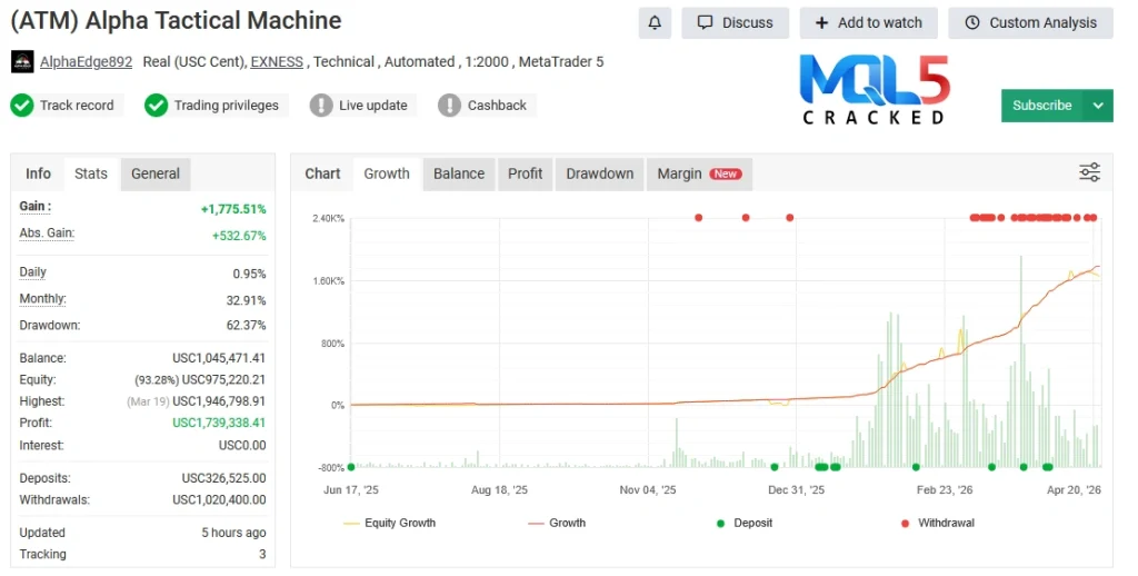Alpha Tactical Machine BOT myfxbook review 1