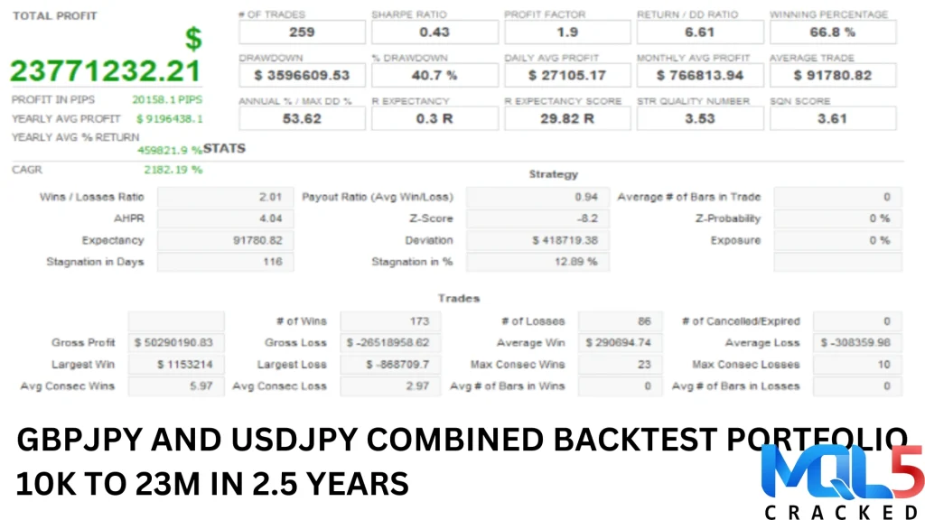 Friday Pro MT4 backtest 1