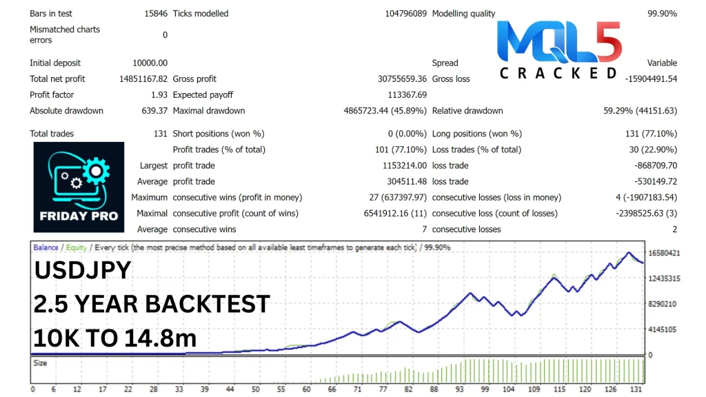 Friday Pro MT4 backtest 3