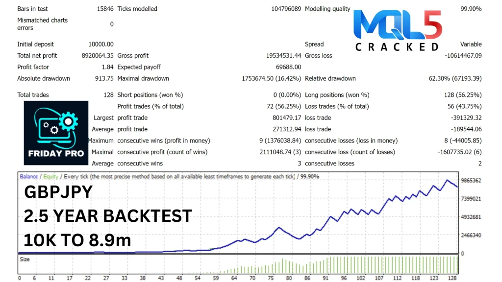 Friday Pro MT4 backtest 2