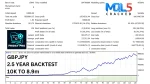 Friday Pro MT4 backtest 2