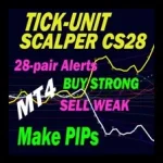 TickUnit Scalper Currency Strength28 PRO