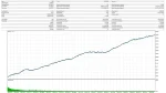 Apex Gold Algo MT5 review 1