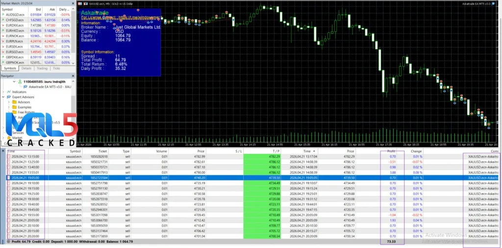 Askaitrade EA review 1