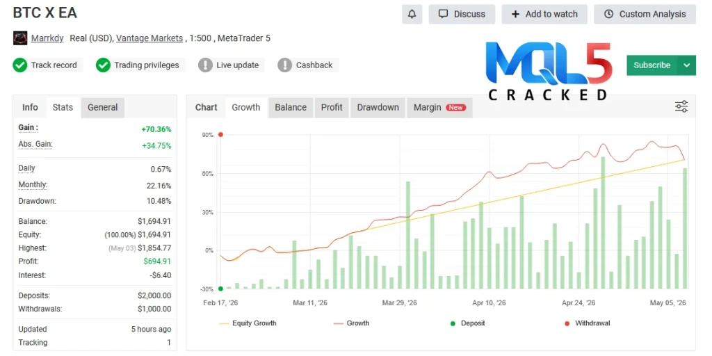 BTC X EA MT5 review 5