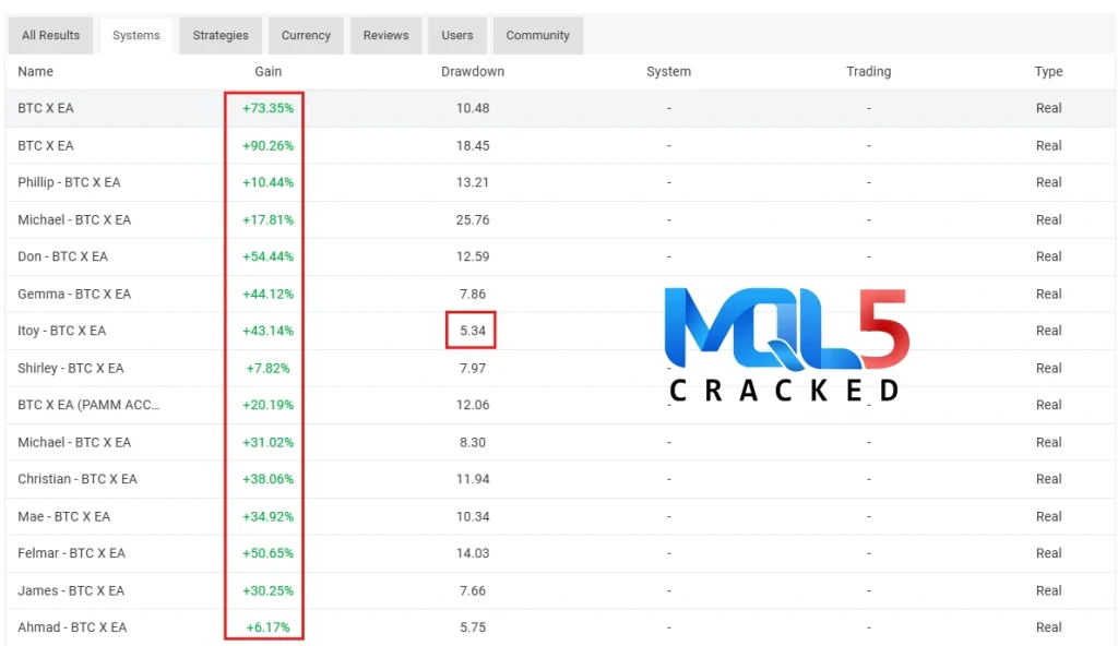 BTC X EA MT5 review 1