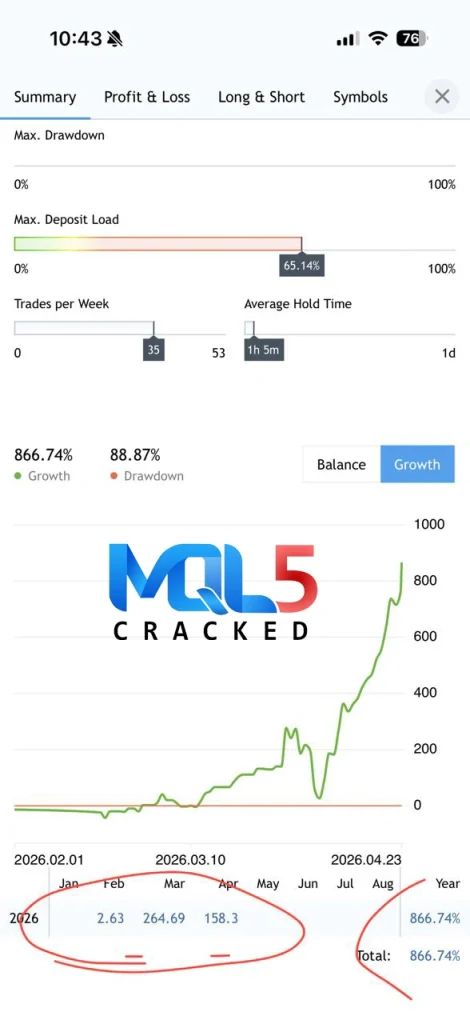 BTC X EA MT5 review 2