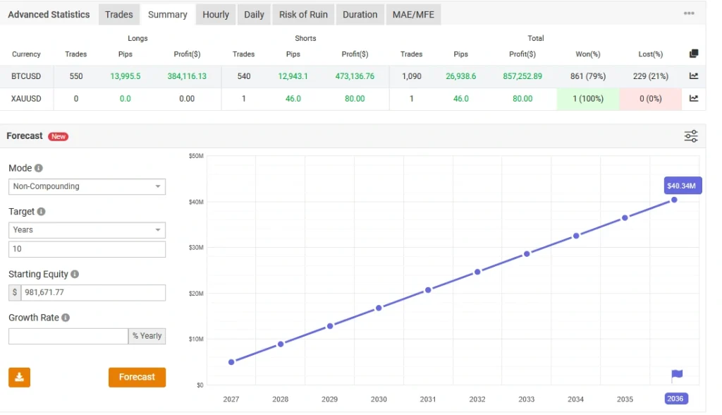 CAPITALX EA MT5 myfxbook review4
