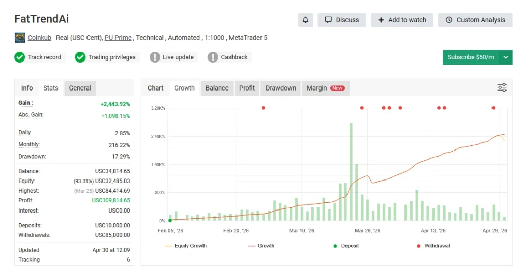 FAT Bot Auto Trade AI MT5 Myfxbook Review 1